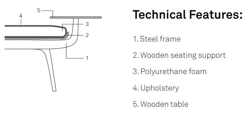 Millepiedi Modular Bench 2