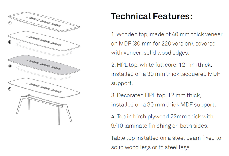 Wing Meeting Table