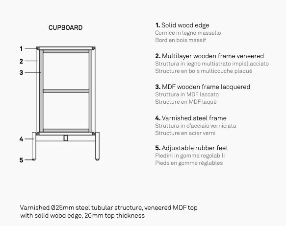 Blade Cabinet BL C220